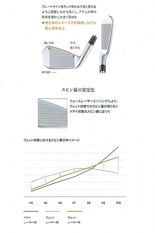 ヘッドスペックaf307|大信プロダクト